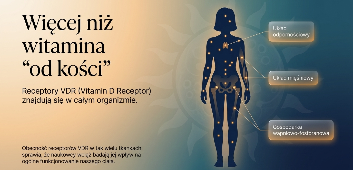 witaminad